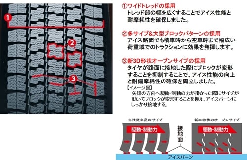 小型トラック用スタッドレスタイヤ「DELVEX M935」を発売 | プレス